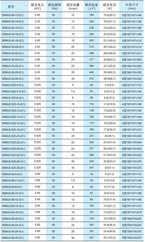 BSMJ系列自愈式低电压并联电容器3.jpg